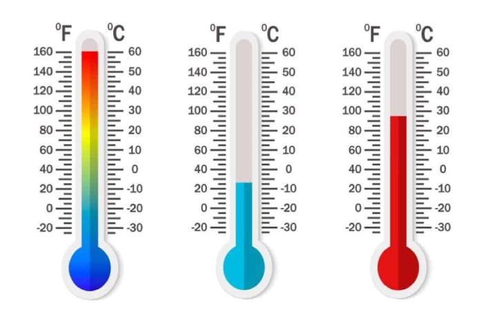 What is 0 Degrees Fahrenheit in Celsius_
