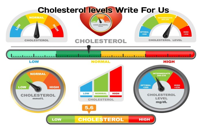 Cholesterol levels Write For Us