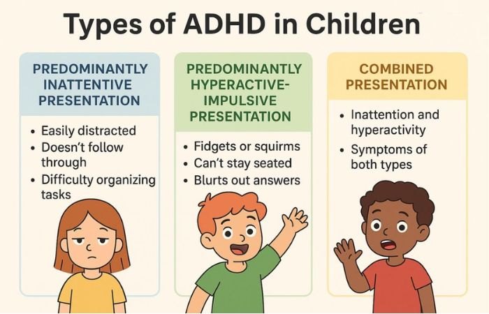 types of adhd